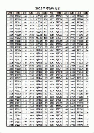 1992 年 干支|干支と年齢の早見表｜2024年はたつ